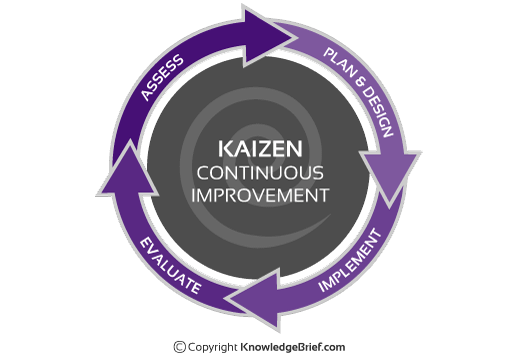 kaizen2.png