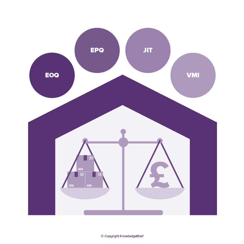 Warehousing and Inventory Management